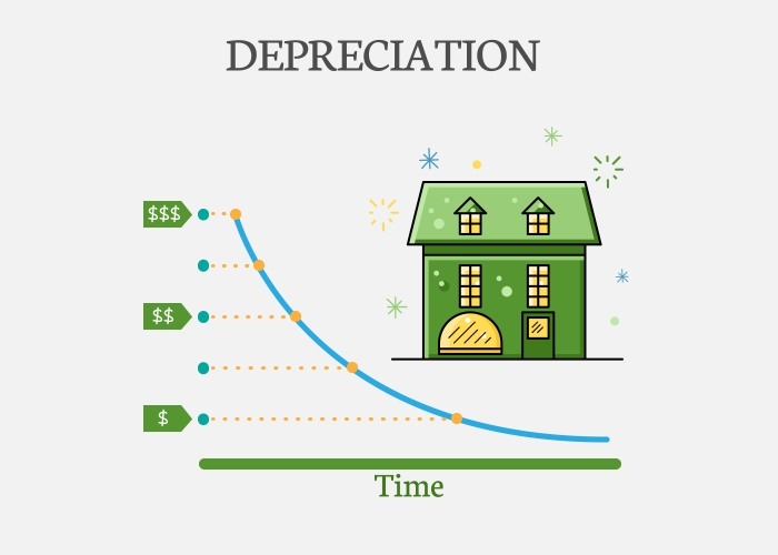 Rental Property Depreciation