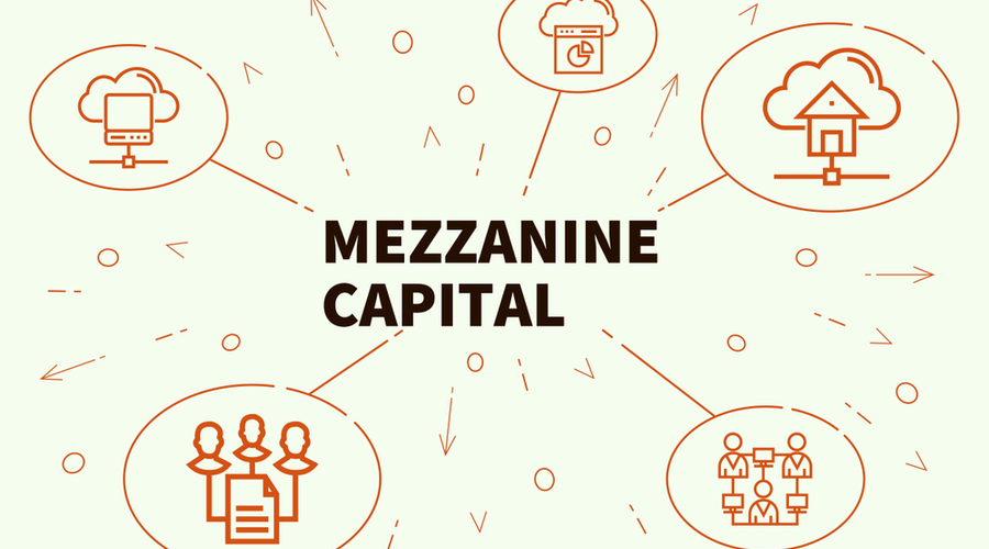 Mezzanine loans