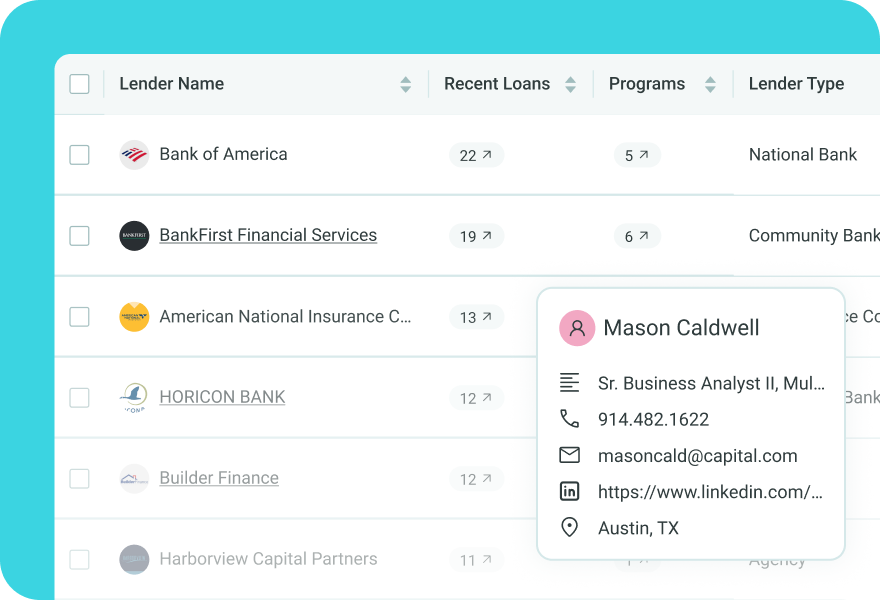 LoanBase lender marketplace showing 7,500 lenders